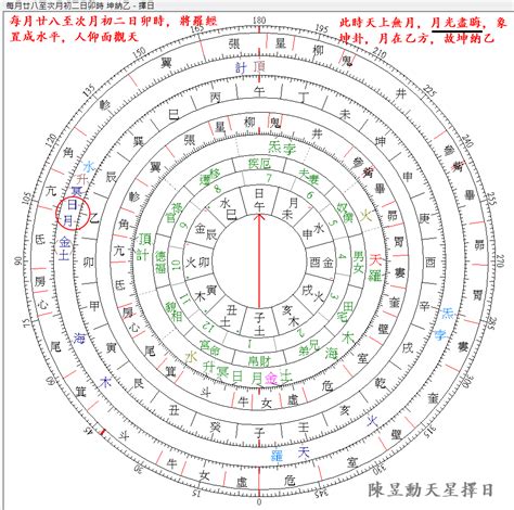 一六共宗|紫微命盤十二宮之 「一六共宗」的基本意涵｜方格子 